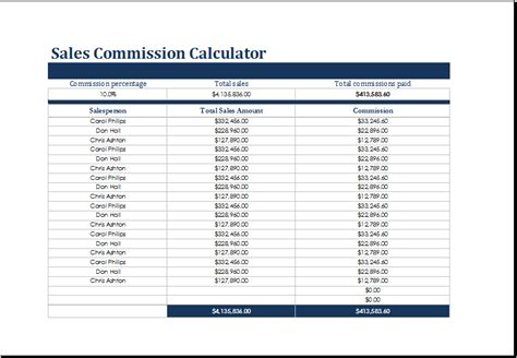 free payroll templates for commissioned sales reps